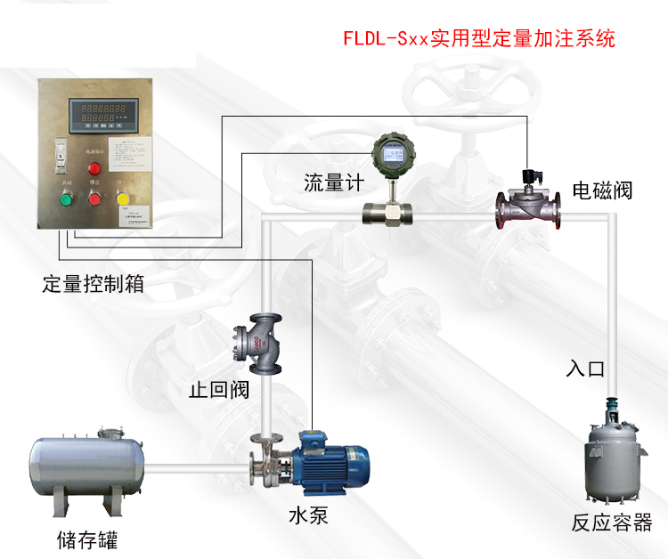 為什么你購(gòu)買的渦輪流量計(jì)不顯示？教你解決問(wèn)題的四種方法