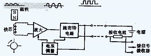 渦輪流量計的組成、原理及安裝調(diào)試文件