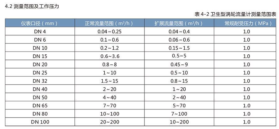 LWS衛(wèi)生渦輪流量計(jì)適用于醫(yī)藥、食品等行業(yè)。