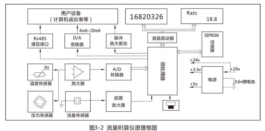 LUX型旋進(jìn)旋渦氣體流量計(jì):流量范圍寬，操作和維護(hù)簡(jiǎn)單