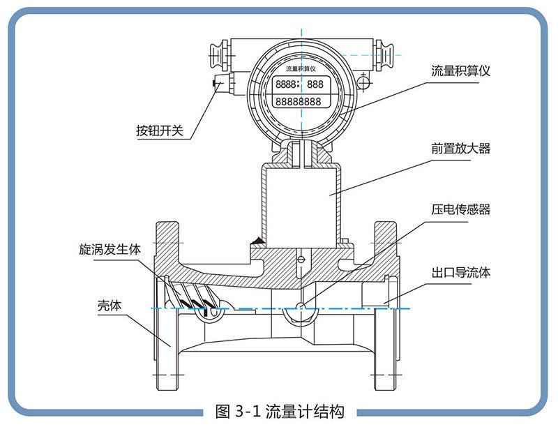 LUX型旋進(jìn)旋渦氣體流量計(jì):流量范圍寬，操作和維護(hù)簡(jiǎn)單