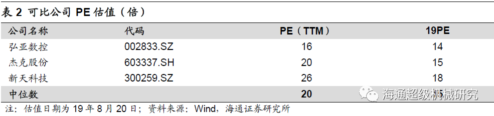 金卡智能半年度報告點評:氣體流量計拖半年業(yè)績，下半年天然氣消費有望回升