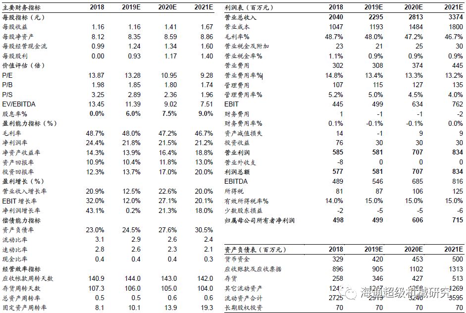 金卡智能半年度報告點評:氣體流量計拖半年業(yè)績，下半年天然氣消費有望回升