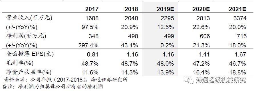 金卡智能半年度報告點評:氣體流量計拖半年業(yè)績，下半年天然氣消費有望回升