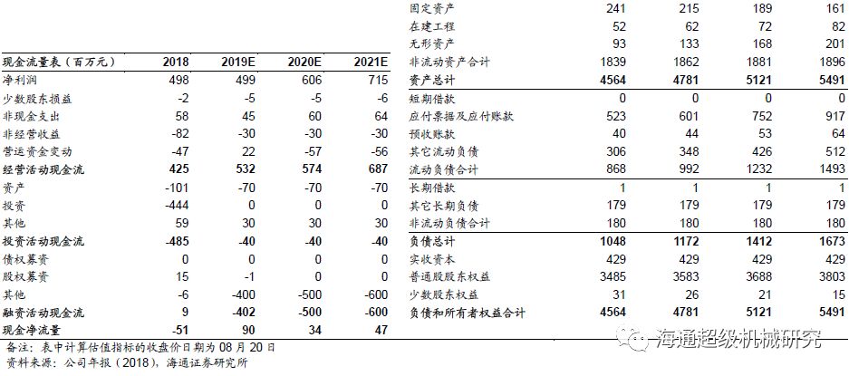 金卡智能半年度報告點評:氣體流量計拖半年業(yè)績，下半年天然氣消費有望回升